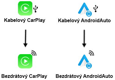 CarlinKit-2AIR-propoj Everest Technology